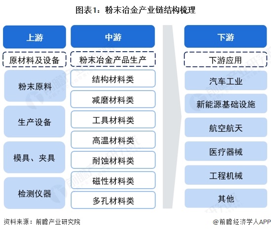 【干货】2024年粉末冶金产业链全景梳理及区域热力地图