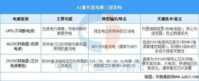 2025年中国AI服务器电源行业市场前景预测研究报告（简版）