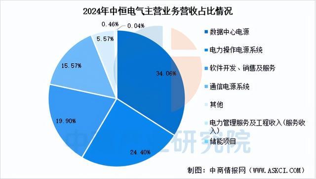 2025年中国AI服务器电源行业市场前景预测研究报告（简版）(图14)