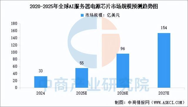 2025年中国AI服务器电源行业市场前景预测研究报告（简版）(图5)