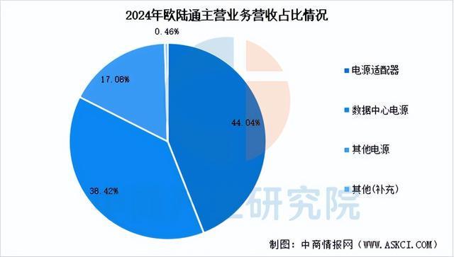 2025年中国AI服务器电源行业市场前景预测研究报告（简版）(图10)