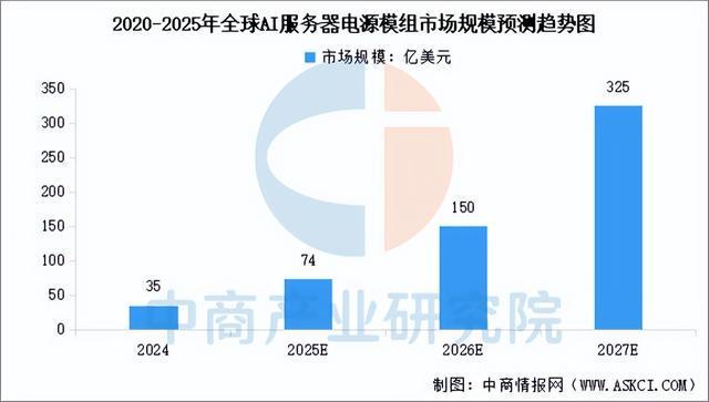 2025年中国AI服务器电源行业市场前景预测研究报告（简版）(图4)