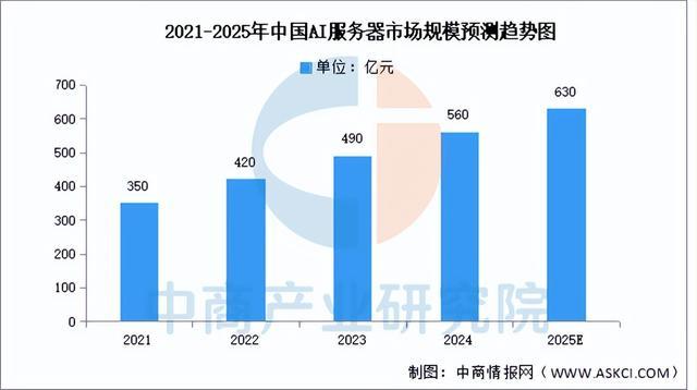 2025年中国AI服务器电源行业市场前景预测研究报告（简版）(图3)