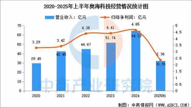 2025年中国AI服务器电源行业市场前景预测研究报告（简版）(图11)
