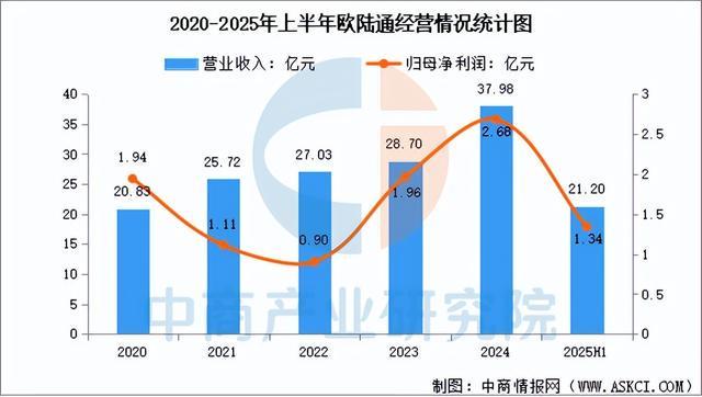 2025年中国AI服务器电源行业市场前景预测研究报告（简版）(图9)