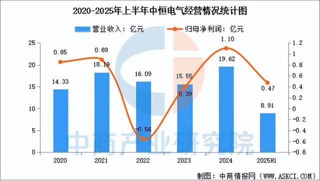 2025年中国AI服务器电源行业市场前景预测研究报告（简版）(图13)