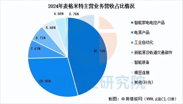 2025年中国AI服务器电源行业市场前景预测研究报告（简版）(图8)