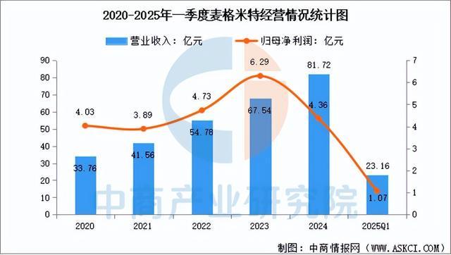 2025年中国AI服务器电源行业市场前景预测研究报告（简版）(图7)