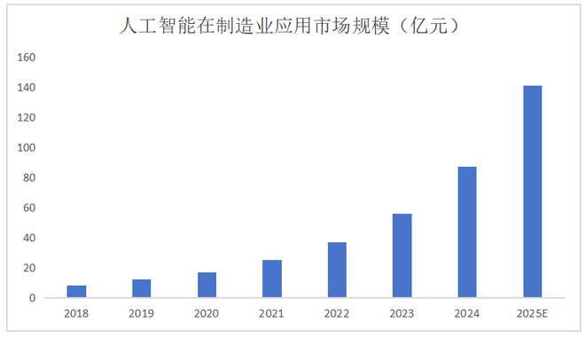 中控技术TPT2横空出世：又一个工业AI核爆点