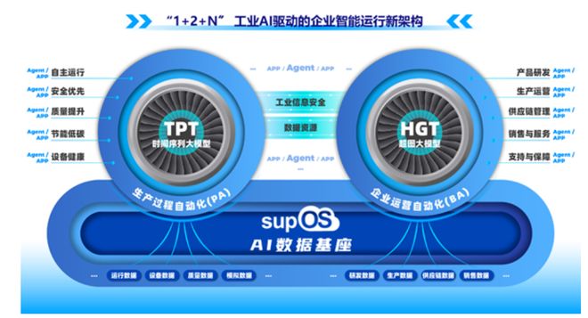 中控技术TPT2横空出世：又一个工业AI核爆点(图2)