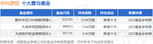 9月5日华兴源创涨623%鹏华中证1000指数增强A基金重仓该股