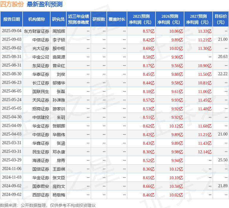 华金证券：给予四方股份买入评级