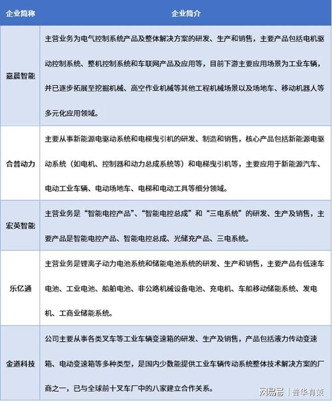 工业车辆动力系统：构成、趋势与竞争格局分析(图2)