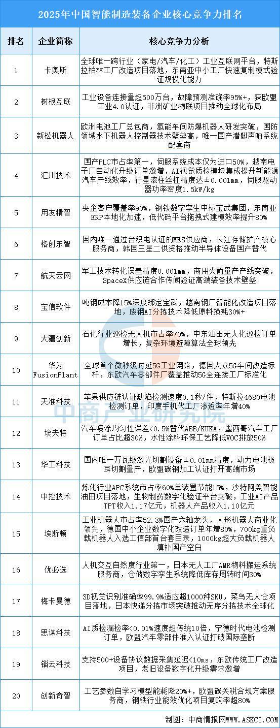 2025年中国智能制造装备行业市场前景预测研究报告(图8)
