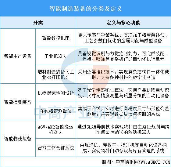 2025年中国智能制造装备行业市场前景预测研究报告