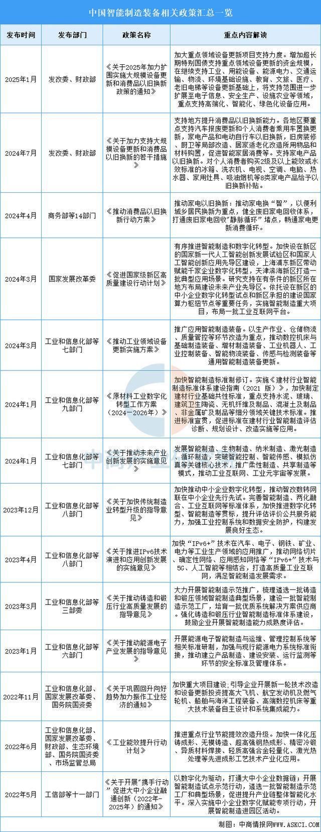 2025年中国智能制造装备行业市场前景预测研究报告(图2)