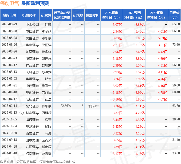 伟创电气：9月11日召开业绩说明会投资者参与