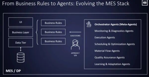 重磅报告万亿工业AI市场：关于AI如何变革制造业的十大洞见(图8)