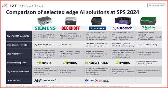 重磅报告万亿工业AI市场：关于AI如何变革制造业的十大洞见(图4)