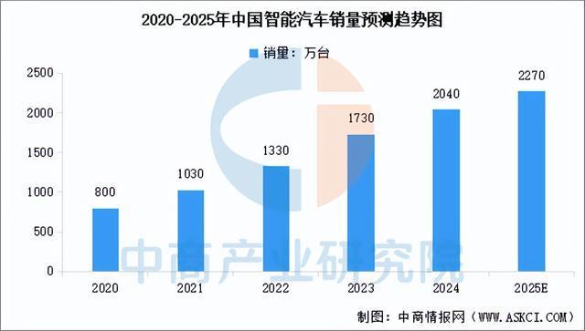 2025年中国功率半导体产业链图谱及投资布局分析(图15)