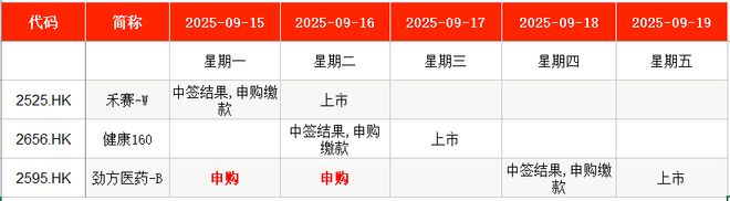 IPO周报｜本周5只新股申购新能源汽车动力系统龙头来了(图9)