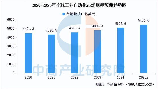 2025年中国功率半导体产业链图谱及投资布局分析（附产业链全景图(图6)