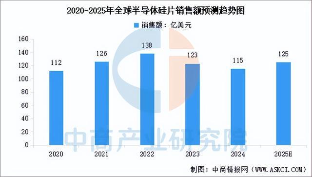 2025年中国功率半导体产业链图谱及投资布局分析（附产业链全景图(图2)