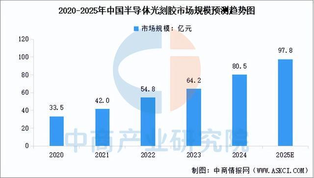 2025年中国功率半导体产业链图谱及投资布局分析（附产业链全景图(图3)