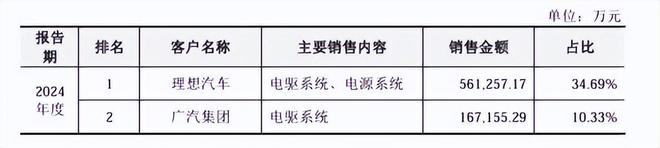 华为走出的湖南富豪又要去IPO敲钟了(图10)