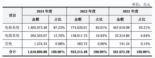 华为走出的湖南富豪又要去IPO敲钟了(图9)