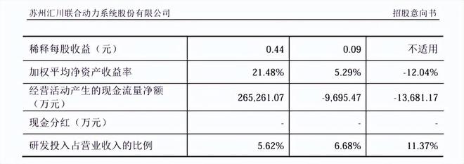 华为走出的湖南富豪又要去IPO敲钟了(图7)