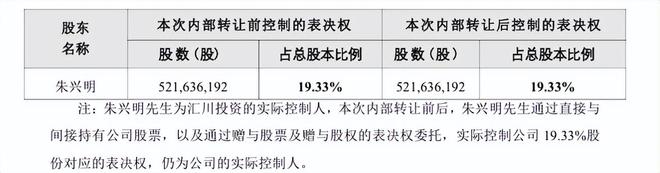 华为走出的湖南富豪又要去IPO敲钟了(图3)