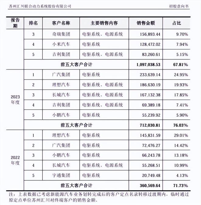 华为走出的湖南富豪又要去IPO敲钟了(图11)