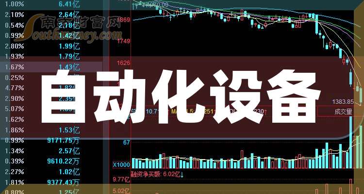 2025年自动化设备龙头股名单来啦股民必看！（9月17日）