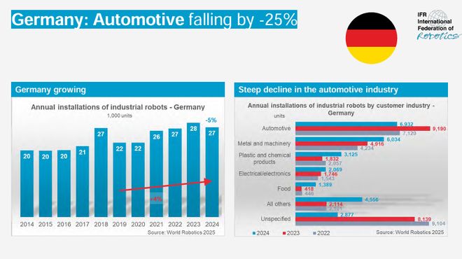 《2025年世界机器人报告》发布：中国市占率碾压全球印度逆袭第六！(图11)