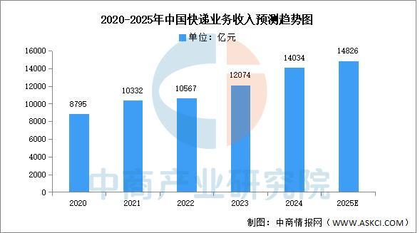 2025年中国智能仓储产业链图谱及投资布局分析(图18)