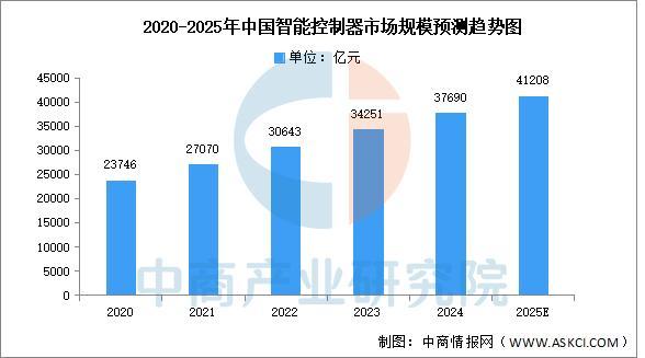 2025年中国智能仓储产业链图谱及投资布局分析(图2)