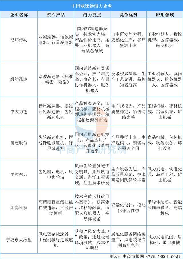 2025年中国智能仓储产业链图谱及投资布局分析(图5)