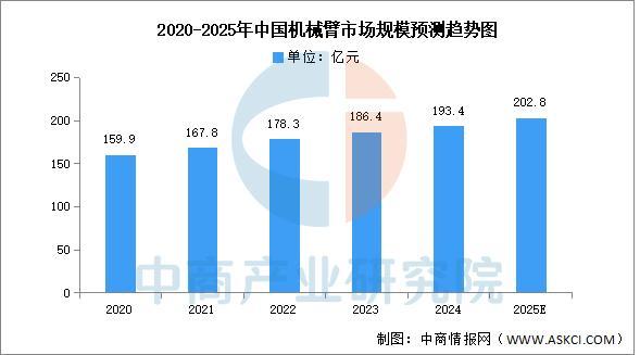 2025年中国智能仓储产业链图谱及投资布局分析(图10)