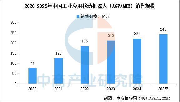 2025年中国智能仓储产业链图谱及投资布局分析(图8)