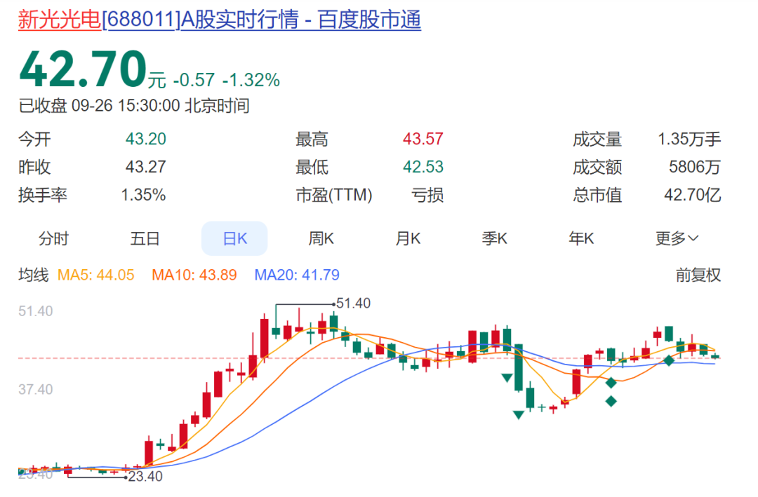 突发！68801159岁董事长被留置！他在哈工大从事科研20多年曾向母校捐赠24亿元股票(图5)