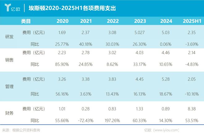 工业机器人“国产第一”的赌与痛！埃斯顿高光加身盈利咋就陷了死局？(图4)