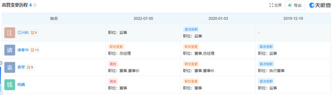 工业机器人“国产第一”的赌与痛！埃斯顿高光加身盈利咋就陷了死局？(图6)
