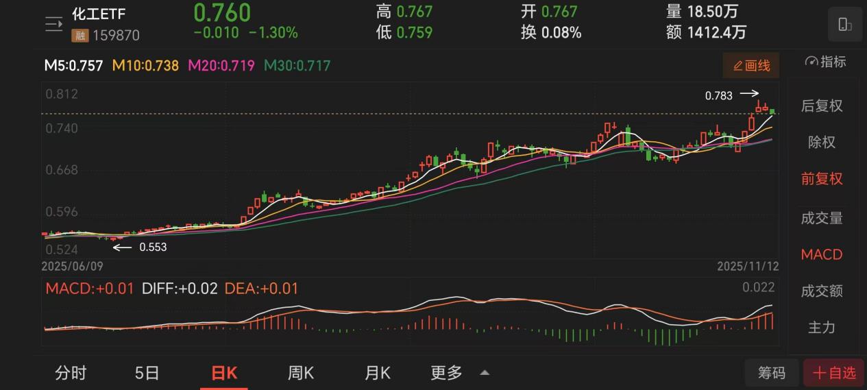 供给革命化工行业产能周期尾声下的行业机遇