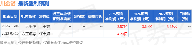 川金诺：11月13日接受机构调研建信养老、东证资管等多家机构参与