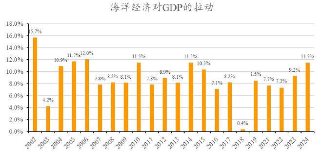 资产配置周报告｜震荡延续科技仍是主线！(图6)