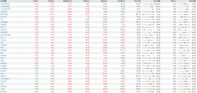 资产配置周报告｜震荡延续科技仍是主线！(图5)