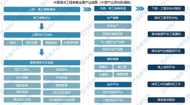 资产配置周报告｜震荡延续科技仍是主线！(图7)