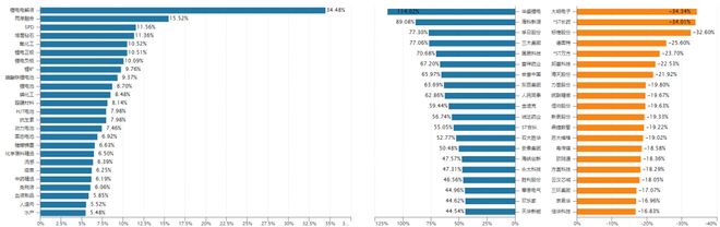 资产配置周报告｜震荡延续科技仍是主线！