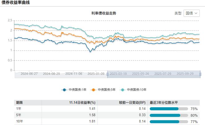 资产配置周报告｜震荡延续科技仍是主线！(图4)